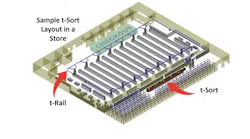 Tompkins T Sort Micro Fulfillment Solution Store Layout