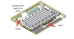 Tompkins T Sort Micro Fulfillment Solution Store Layout 5eea68c179480 Tompkins T Sort Micro Fulfillment Solution Store Layout 5eea68c179480