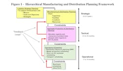Feedback Loops Figure 1 Feedback Loops Figure 1