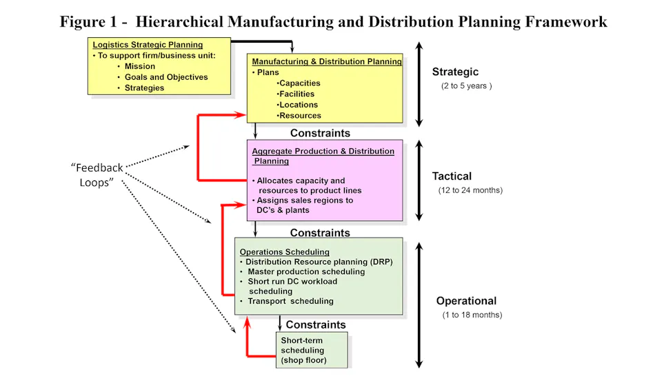8 Loop Logistics Example What Are Logistics Feedback Loops, and Why Should You Care about Them ...