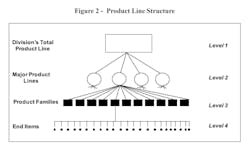 Feedback Loops Figure 2 Feedback Loops Figure 2