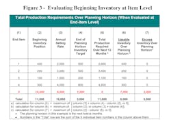 Feedback Loops Figure 3 Feedback Loops Figure 3