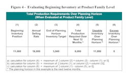 Feedback Loops Figure 4 Feedback Loops Figure 4