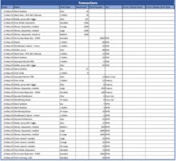 Figure 3. Sample Transactions, Second Iteration. Figure 3. Sample Transactions, Second Iteration.