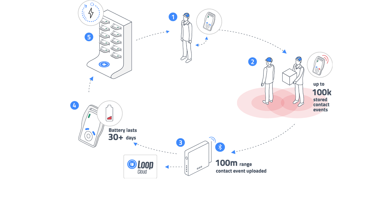 Blue Cats Cts 602076b4e41ab