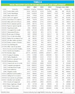 Collins Semiconductors Table A 602f2e8b97c8d Collins Semiconductors Table A 602f2e8b97c8d