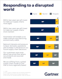 Gartner Graphic Gartner Graphic