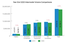Intermodal Intermodal