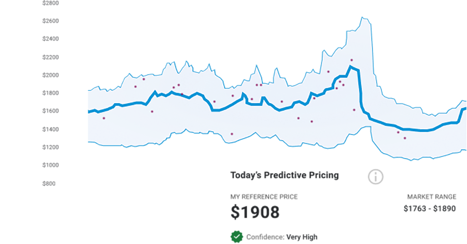 Shipwell Pricing Tools 606caac44c18e