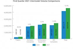 Intermodal Intermodal