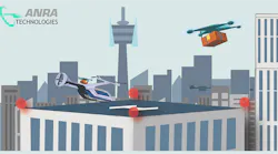 Anra Smart Skies Delivery