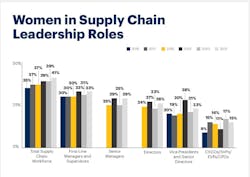 Gartner Garphic On Women (2) Gartner Garphic On Women (2)