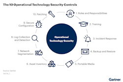 10 Ot Security Controls 10 Ot Security Controls