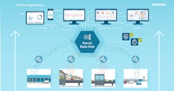 Siemens Parcel Data Hub Graphic 60ed9db99b4a6 Siemens Parcel Data Hub Graphic 60ed9db99b4a6