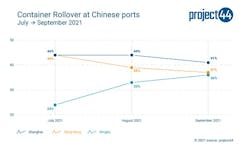 Container Rollover Container Rollover