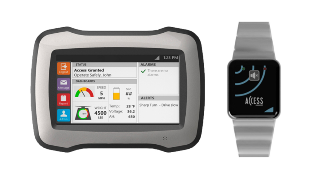 Accesscontrol 61783caba7456