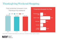 T Giving Retail T Giving Retail