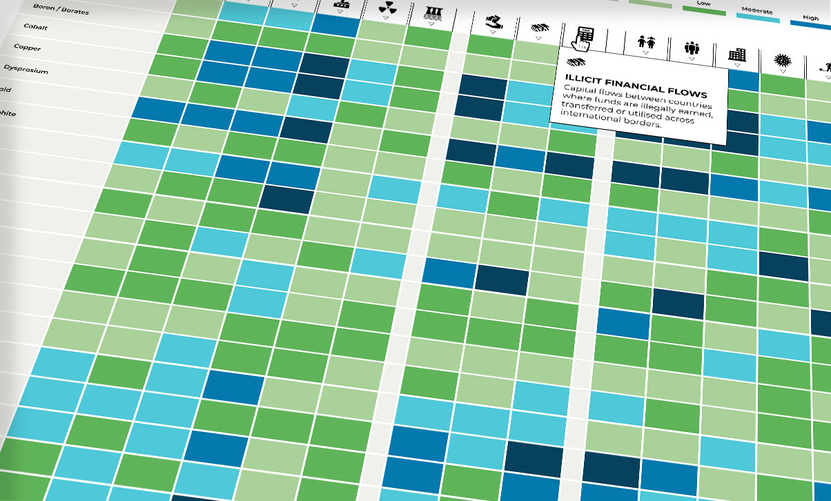 Supply Chain ESG Due Diligences Gets New Resource Material Handling and Logistics