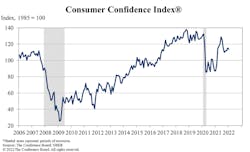 Consumer Confidence Graph 1 Consumer Confidence Graph 1