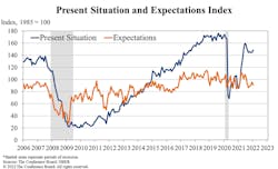 Consumer Confidence Graph 2 Consumer Confidence Graph 2