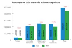 Intermodal Graph 1 Intermodal Graph 1