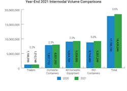 Intermodal Graph 2 Intermodal Graph 2