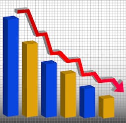 Profit Margins Hit Hard As Pricing Tries to Address Supply Chain DisruptionPace with Supply Chain Disruption Profit Margins Hit Hard As Pricing Tries to Address Supply Chain DisruptionPace with Supply Chain Disruption