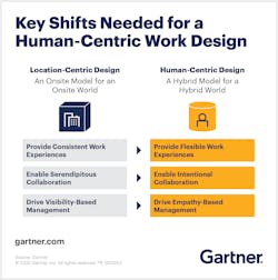 Gartner Graph Gartner Graph