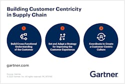 Gartner Figure 1 Gartner Figure 1