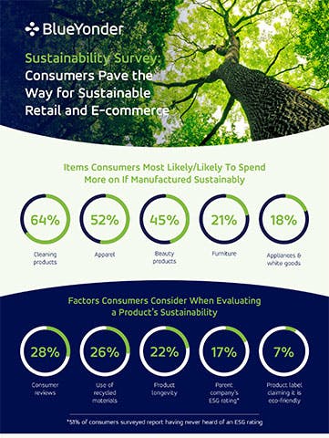 Consumer Sustainability Survey 2022 Infographic Final 04 19 22