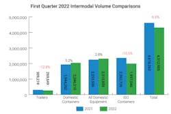 Intermodal Graph Intermodal Graph