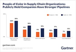 Gartner People Of Color Gartner People Of Color