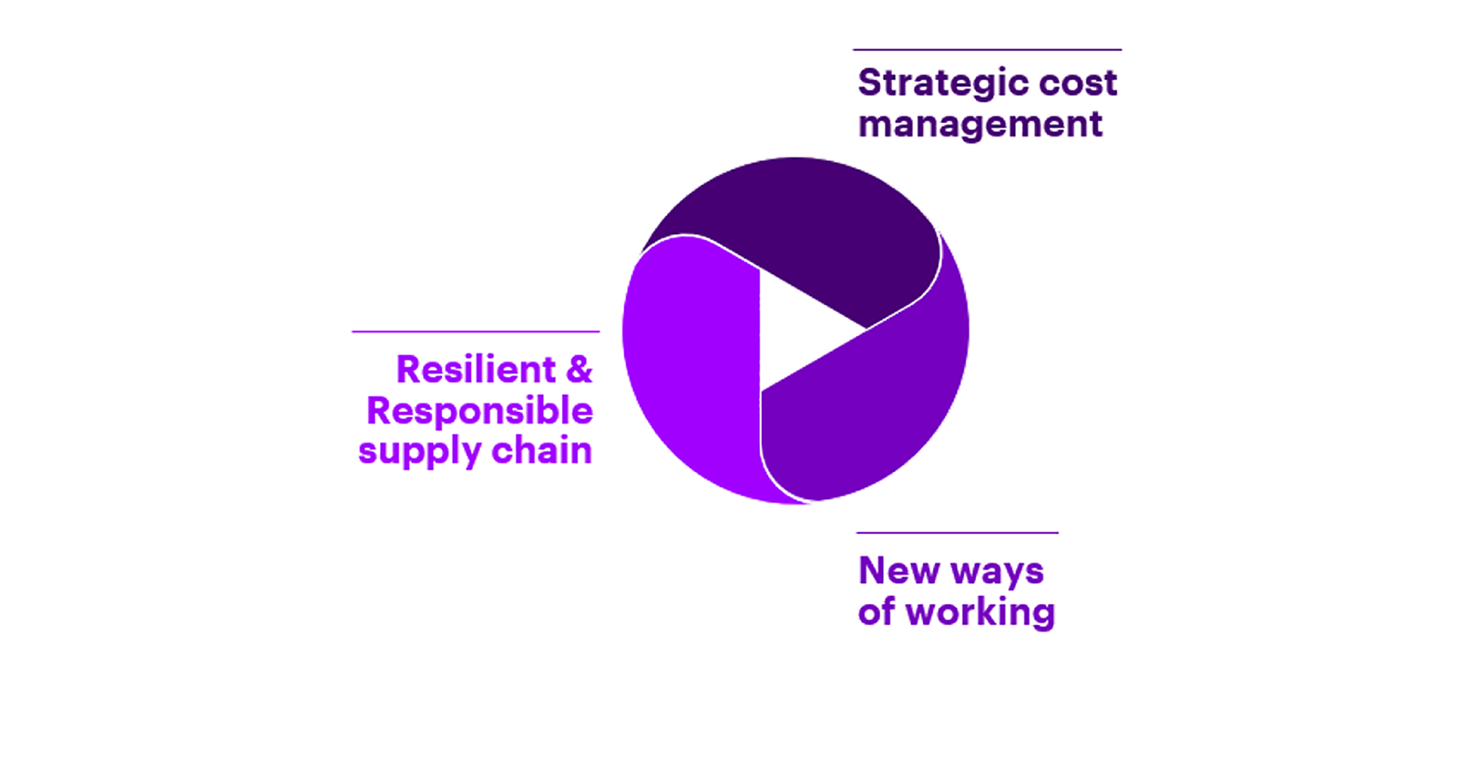 Direct Materials Making the Right Moves to Stay Competitive Material