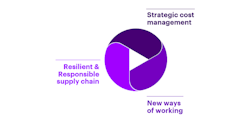 Accenture Iddm Graphic 62c59ec2317e7 Accenture Iddm Graphic 62c59ec2317e7