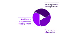 Accenture Iddm Graphic 62c59ec2317e7 Accenture Iddm Graphic 62c59ec2317e7