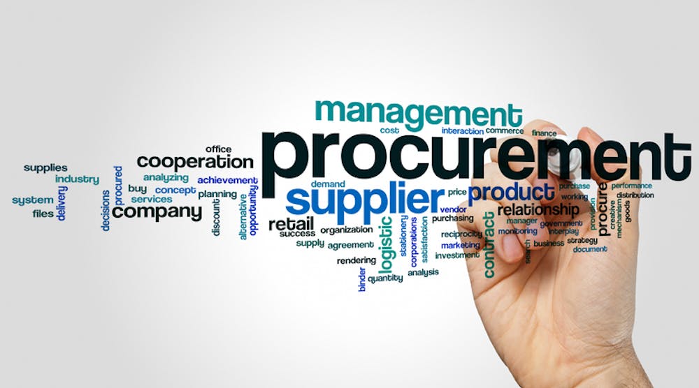 To Manage Supply Chain Disruptions Manufacturers Accelerate Procurement