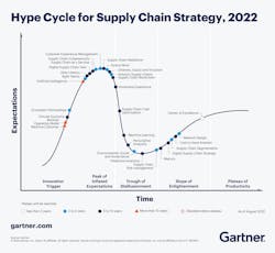 Gartner 1 jpg Gartner 1 jpg