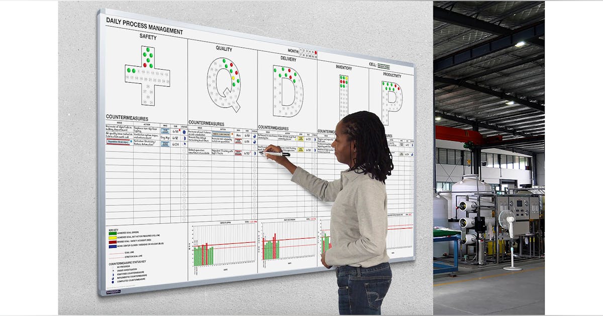 Visual Management System | MHL News