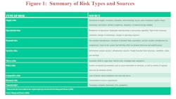 Risk Mgmt Tan Miller Figure 1 Risk Mgmt Tan Miller Figure 1
