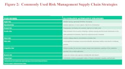 Risk Mgmt Tan Miller Figure 2 Risk Mgmt Tan Miller Figure 2