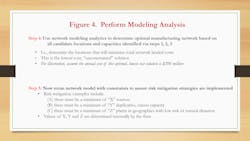Risk Mgmt Tan Miller Figure 4 Risk Mgmt Tan Miller Figure 4