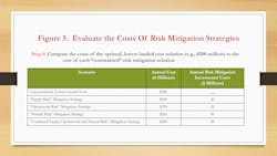 Risk Mgmt Tan Miller Figure 5 Risk Mgmt Tan Miller Figure 5