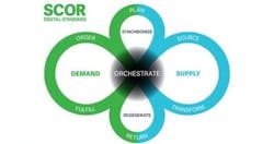 New SCOR Digital Standard Updated, First Time Since 1996 New SCOR Digital Standard Updated, First Time Since 1996