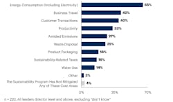 Gartner Sustainability Gartner Sustainability
