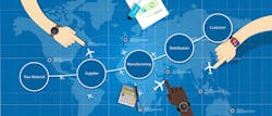 What Will Be the State of US Supply Chains in 2023? What Will Be the State of US Supply Chains in 2023?