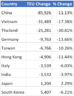 Country Of Origin Descarte Country Of Origin Descarte