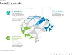 Deloiite Intelligent Platform Deloiite Intelligent Platform