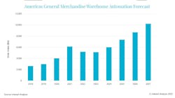 Interact Graph 2 Interact Graph 2