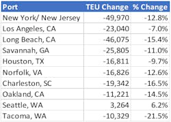 Ports Descartes Ports Descartes
