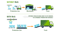 Auto Scheduler Make N Ship 63f4d4d4b2c2b Auto Scheduler Make N Ship 63f4d4d4b2c2b